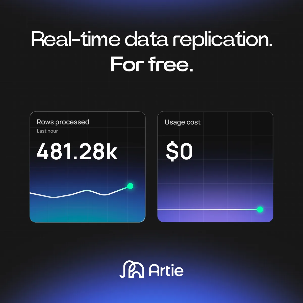Real-time data replication. For free. With rows processed and plan cost tiles