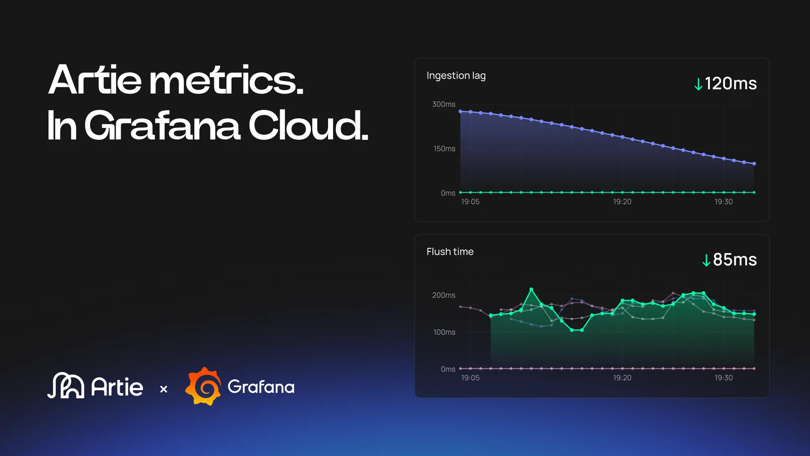 Artie metrics in Grafana Cloud