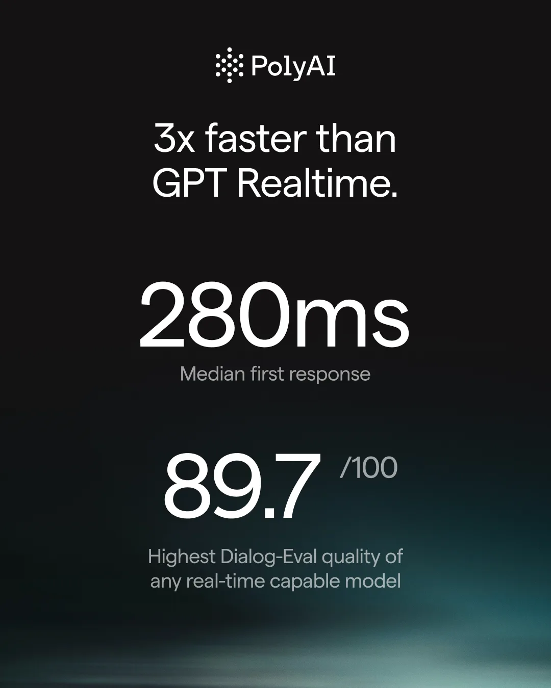 The benchmark frame: 3x faster than GPT Realtime, with two numbers underneath